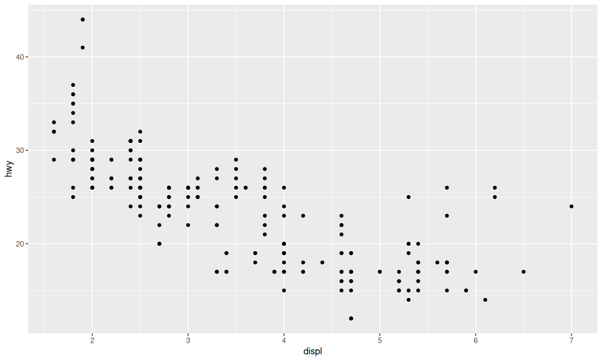 ggplot2-introduction