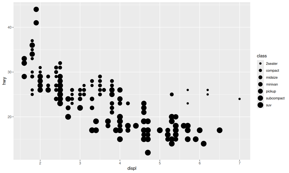 mapping-size